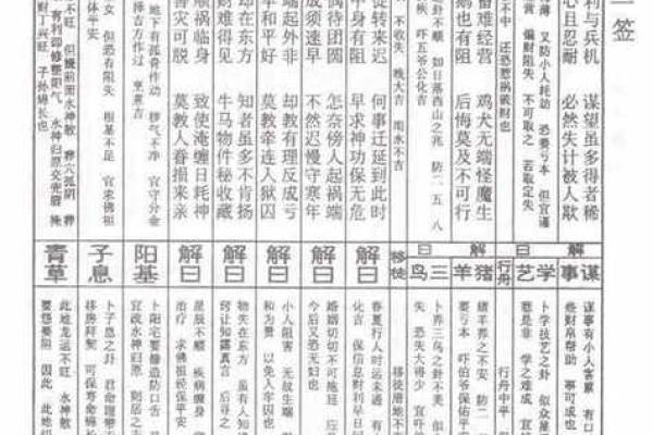 月花灵签77解签