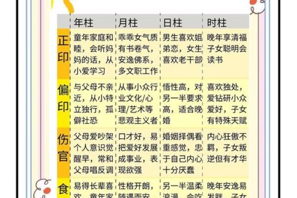 探讨八字运势的内涵，揭秘八字的奥妙！