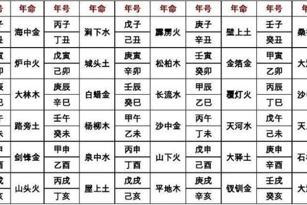 八字弱造命格如何转运，提升人生发展的关键