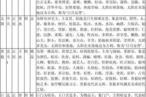 紫薇星盘斗数