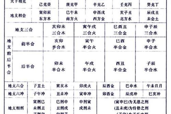 算命师怎么算命运好的