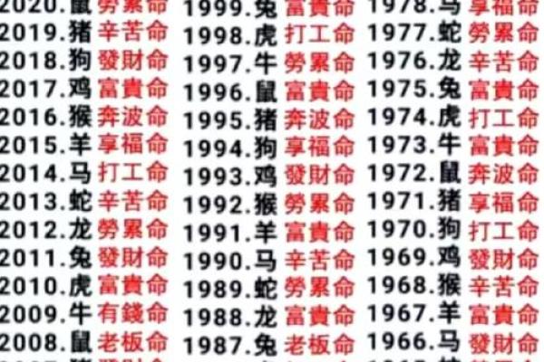 算命师怎么算命运好的
