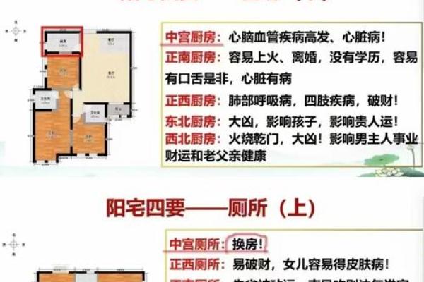 最实用的风水口诀，问题已齐全