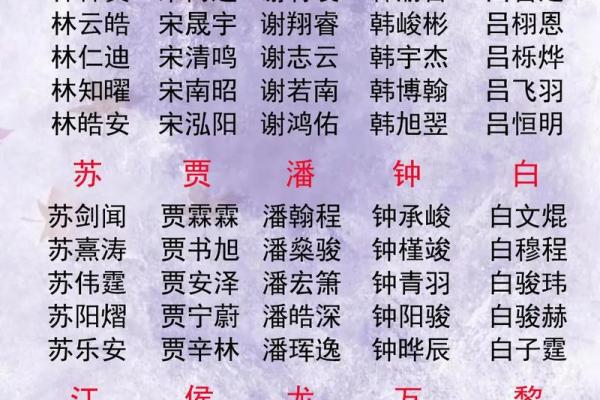 2019年3月18号辛时出生的男孩如何起名姓名