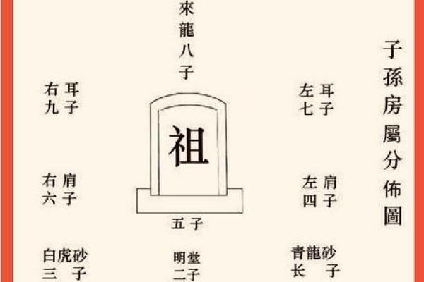 法术调理阴宅风水