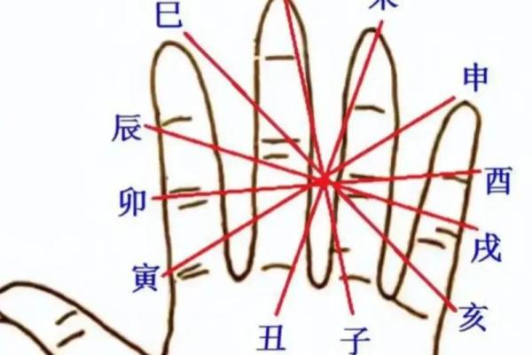 八字算命详解十二地支中的六冲吉凶