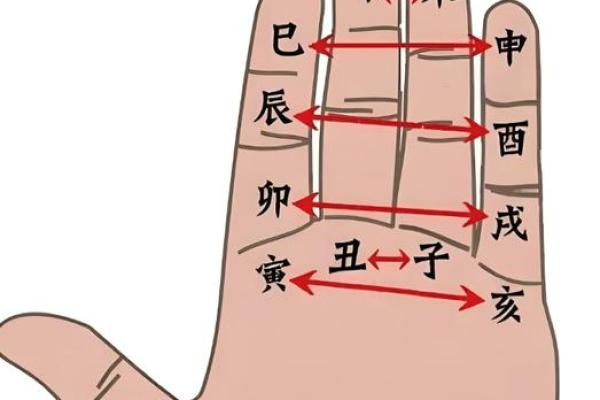 八字算命详解十二地支中的六冲吉凶