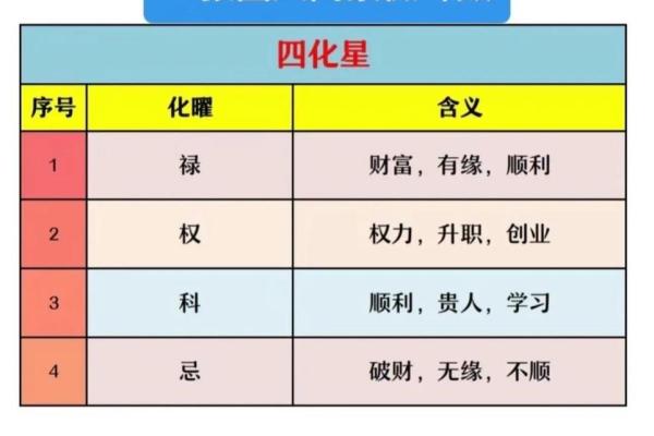 紫薇斗数算怀孕时间