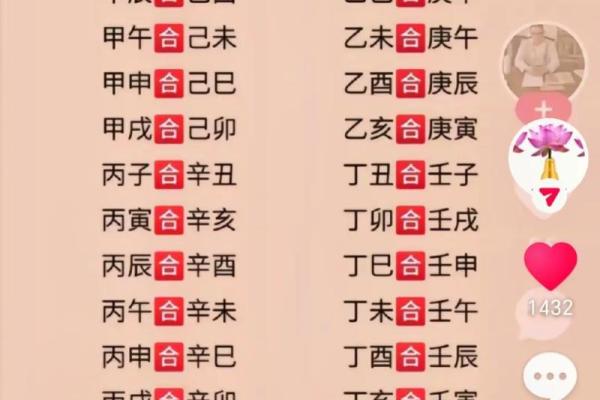 四柱八字怎么算,怎么查自己的四柱八字
