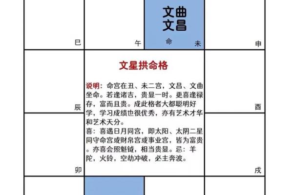 紫薇斗数在哪里学