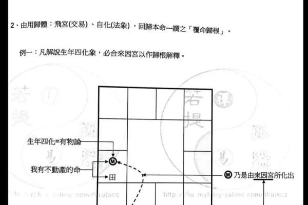 紫微斗数之四化论断法详释：　宫位太极变换