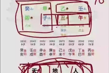 紫微斗数流月怎么看财运 紫微斗数流月运势怎么看？