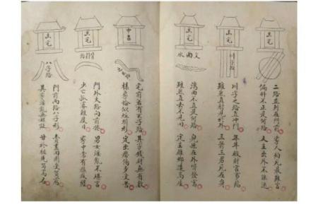阴宅风水：杨筠松口诀立向放水