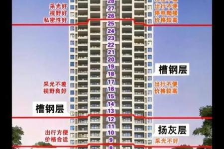 如何根据风水选择自己的楼层