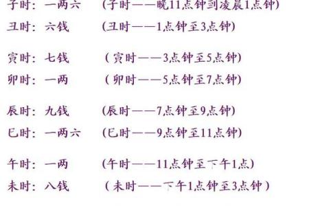 算命几斤几两命的详细解释