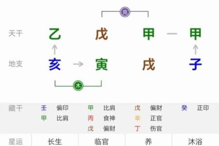 八字命理：克夫命有什么特征
