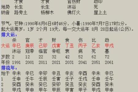 八字用神怎么看