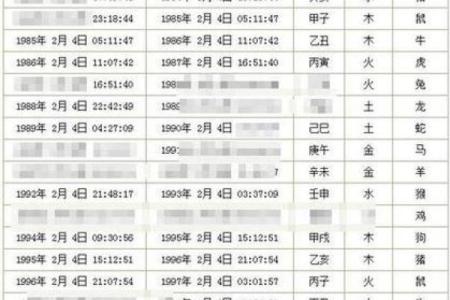 生辰八字算命网 我的命格如何