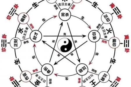 八字大全