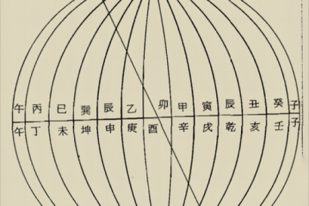 真太阳算命