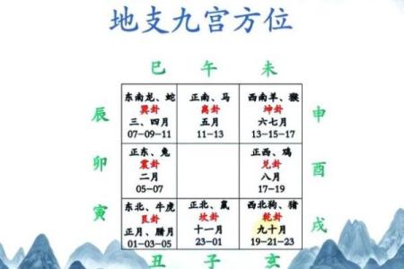 奇门遁甲算命方法