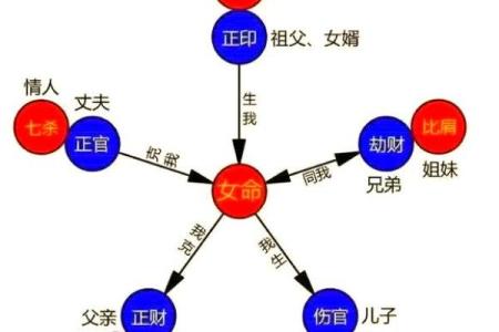有好公婆八字 何谓好公婆