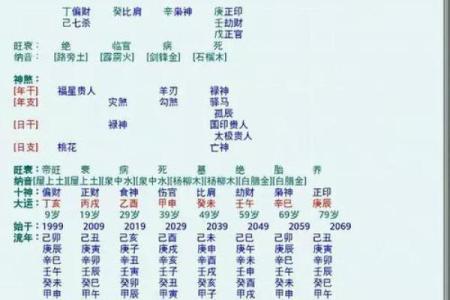 生辰八字测名字打分