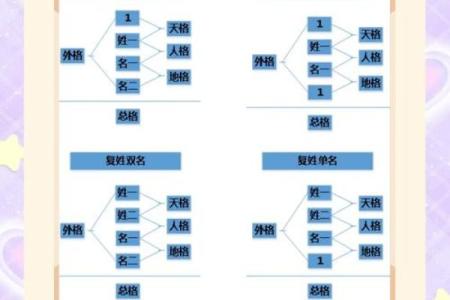 姓名配对打分测试打分 姓名配对测试98%准？