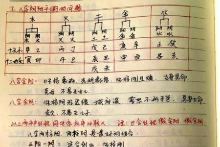 八字看一生运程