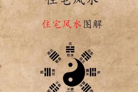 一层房子风水图解视频讲解