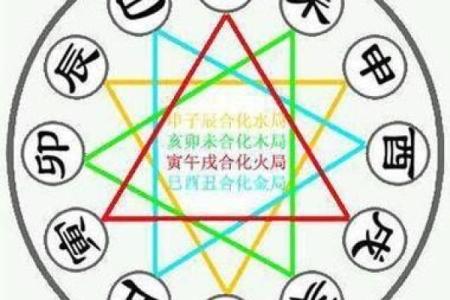 八字反推排盘