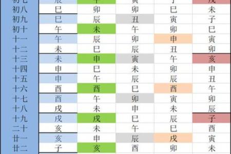 紫微斗数大限紫薇天相