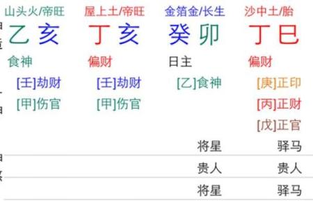 女命八字夫宫在哪