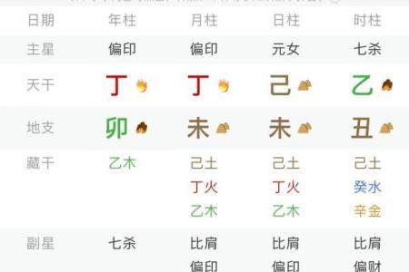 八字命理时空对命运的影响