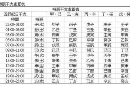 八字命理分析免费测算,免费的生辰八字