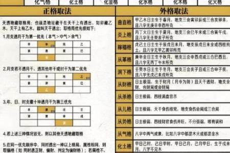 八字身弱格局啥意思