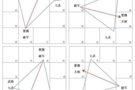 天相和紫薇在疾厄宫