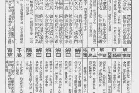 玄天上帝灵签第51