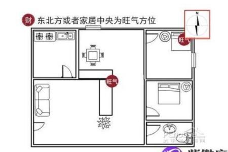 客厅风水的方向都代表着什么呢