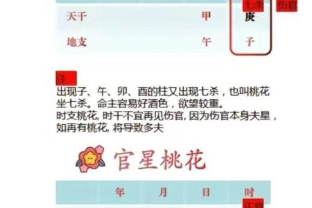 桃花八字