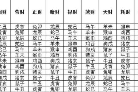 怎样查八字中的财运好坏
