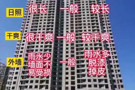 买房风水最坑人的楼层也最容易让人后悔
