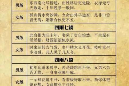 袁天罡男女称骨算命：四两九钱命运详解