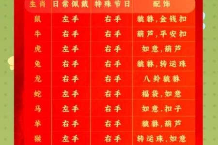 朱砂痣算命图解