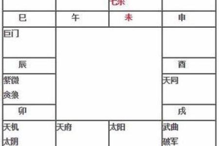 紫微斗数廉贞星在财帛宫