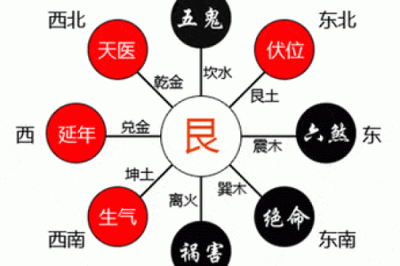 风水学五行缺什么最可怕都有哪些解释
