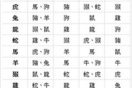 婚姻好不好，还得看八字和属相合不合！
