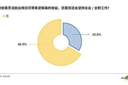 【神准测试】未来半年，职场中会有什么大事发生？