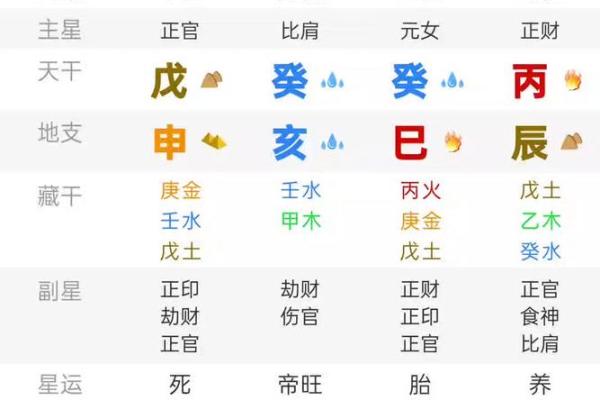 八字没水的女人的命运
