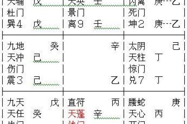奇门预测风水绝招